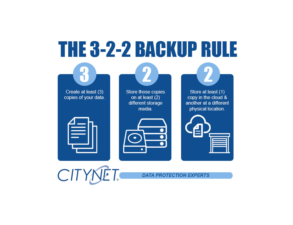 Backing up your SMB in 3-2-1